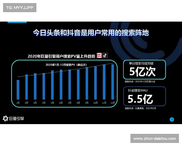 个性化集锦自动生成功能增强用户粘性